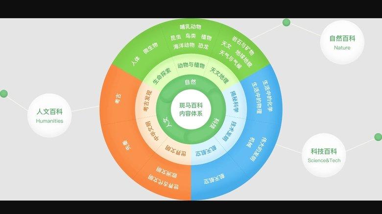 斑马百科 image